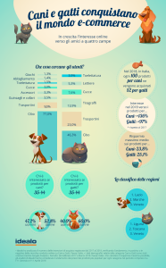 Infografica idealo - Animali & e-commerce